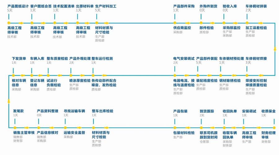 軌道平車(chē)圖片